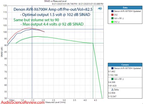 Marantz SR8015 Review (Home Theater AVR) | Audio Science Review (ASR) Forum