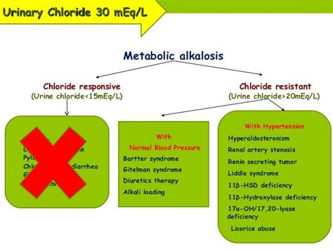 Metabolic alkalosis