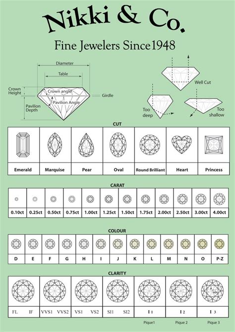 Good info to have | Diamond chart, Jewellery sketches, Jewelry knowledge