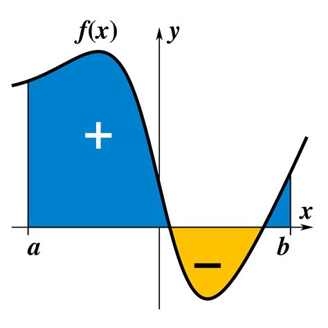 Cálculo Integral / Recursos Ingeniería III Semestre / 3 PDF / Descarga Directa / - Video Cursos ...