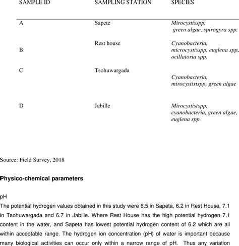 Different species of phytoplanktons Identified from samples Collected... | Download Scientific ...