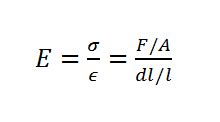 Formula Young's Modulus / Young's modulus - Wikipedia, the free encyclopedia - For a specific ...