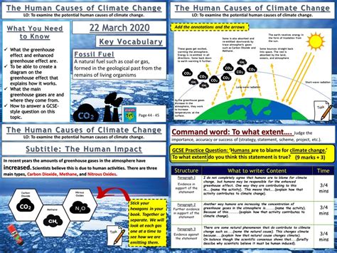 Climate Change: The Human Causes of Climate Change | Teaching Resources