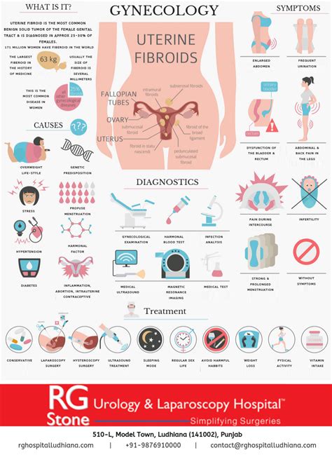 Uterine Fibroids are also called leiomyomas (lie-o-my-O-muhs) or myomas. It’s noncancerous ...