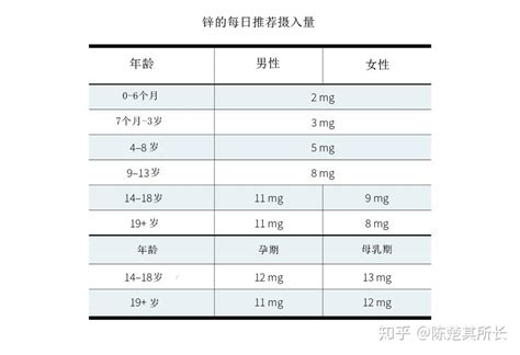 如何自然增加睾酮水平？ - 知乎