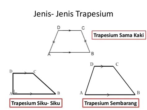 Rumus Luas Trapesium Beserta Contoh Soalnya - Varia Katadata.co.id