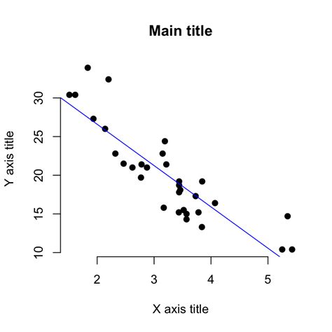 What Is A Scatter Plot Graph | Images and Photos finder