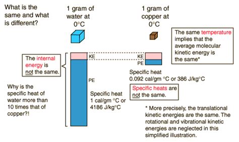 Internal Energy - Mr Petchell's Physics