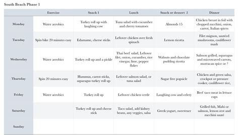 South Beach Diet Phase 1 Meal Plan Printable