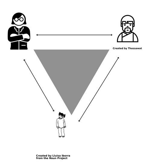 Family Systems Theory – Children, Families, Schools, and Communities