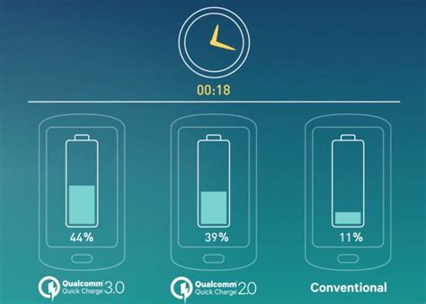 Phone Fast Charging Technique Comparison - OnElectronTech