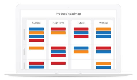 Kanban Board Benefits