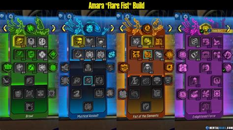 Amara "Flare Fist" Build - Borderlands 3 » MentalMars