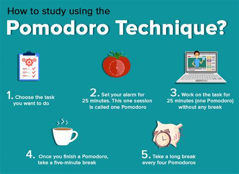 The pomodoro cycle picture - coinrilo