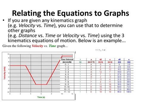 PPT - Kinematics Graphs PowerPoint Presentation, free download - ID:6023227