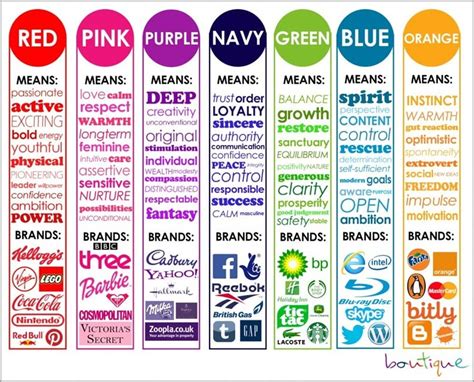 The Undeniable Influence Of Colors In Marketing (And How To Use Them)