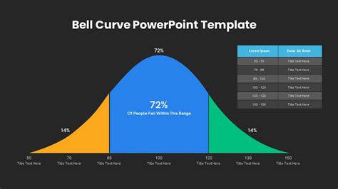 Bell Curve PowerPoint Template