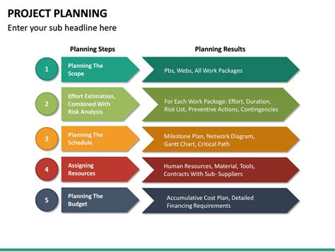 Project Planning Template Ppt