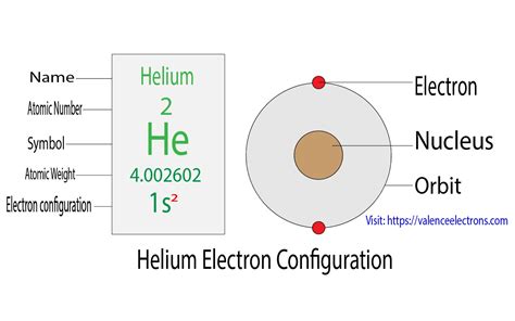 Electron Configuration