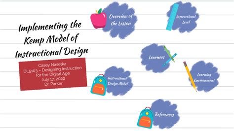 Kemp Model of Instructional Design by Casey Nasetka