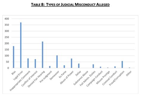 Proposed changes to NC's Judicial Standards Commission raise concerns about judicial integrity ...