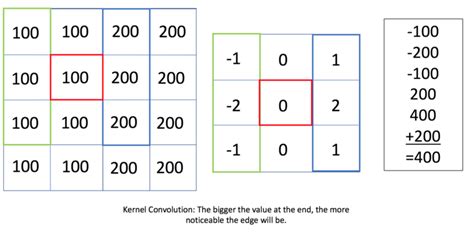 Sobel Filter - Sobel Edge Detection Computer Vision Python Youtube / • compute gx and gy ...