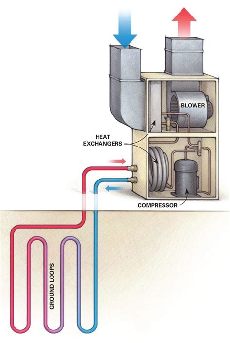 Geothermal Heat: Using Existing Well For Geothermal Heat Pump