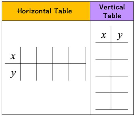 Which Table of Values Will Generate This Graph