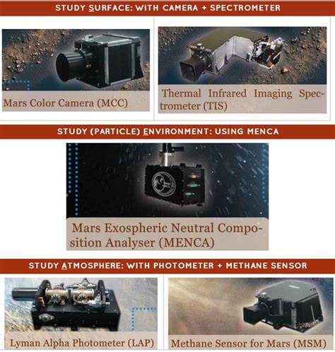 ISRO Mars Mission: Quick Revision note for UPSC & SSC