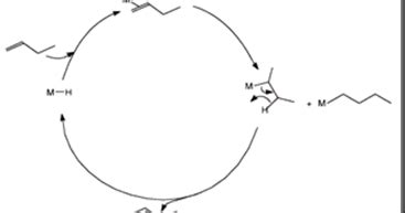 One Part of Chemistry: Synthesis & characterization of a metal hydride complex