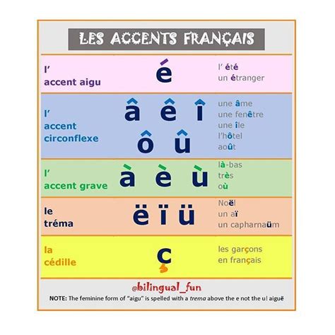 Les accents en français #boiteaufle #learnfrench #apprendrelefrançais # ...