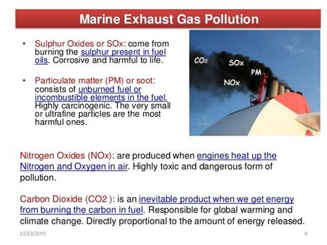 MARPOL Annex VI: Prevention of Air Pollution from Ships