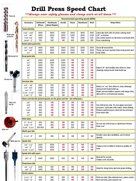 Drill Press Speed Chart | Drilling | Crafts