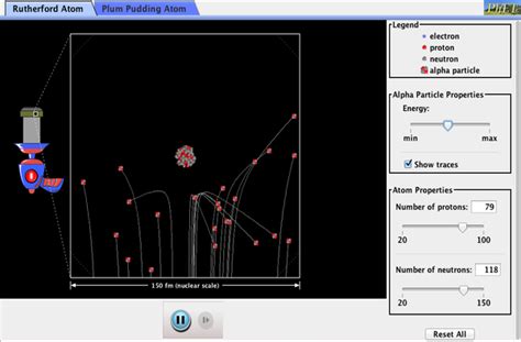 Rutherford Scattering - Quantum Mechanics | Atomic Nuclei | Atomic ...