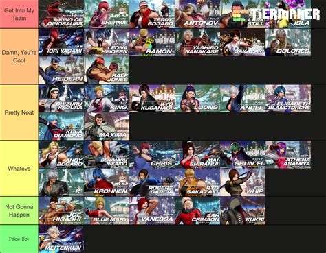 King of Fighters XV Characters Tier List (Community Rankings) - TierMaker