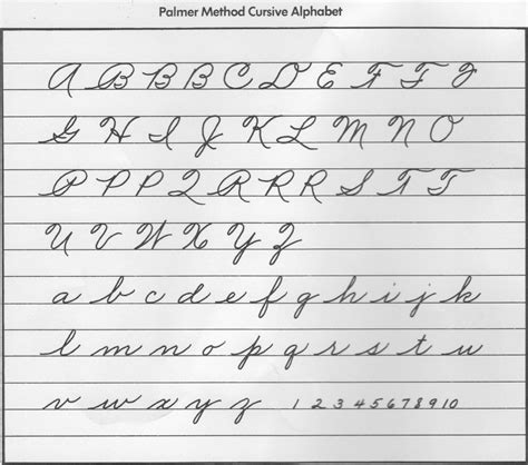 Pin by nacona on Calligraphy | Cursive alphabet, Cursive alphabet chart ...