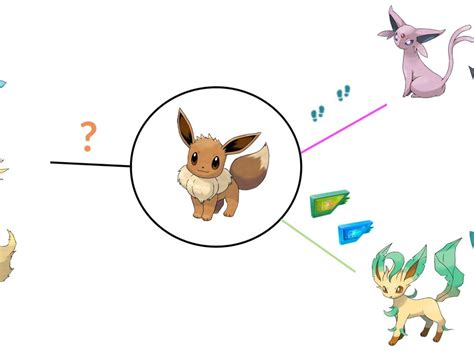 Pokemon Eevee Evolutions