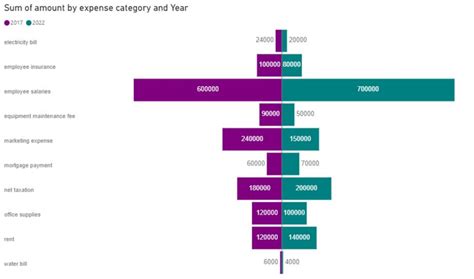 Custom Tornado Chart in Power BI Desktop