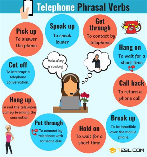 Useful Vocabulary and Phrasal Verbs for English Telephone Conversations