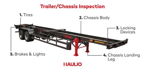 Prime Mover, Trailer & Container Inspection Checklist – Haulio