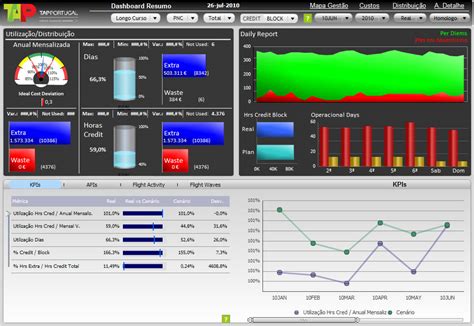 MicroStrategy Cloud BI Software Reviews