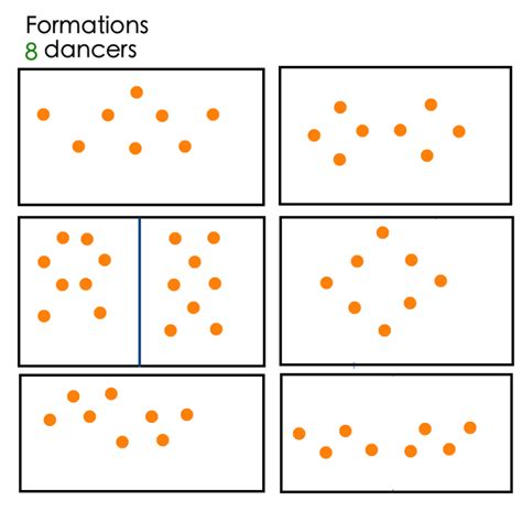 Formations as Easy as 5-6-7-8! | Cheer dance routines, Dance technique, Dance teacher tools