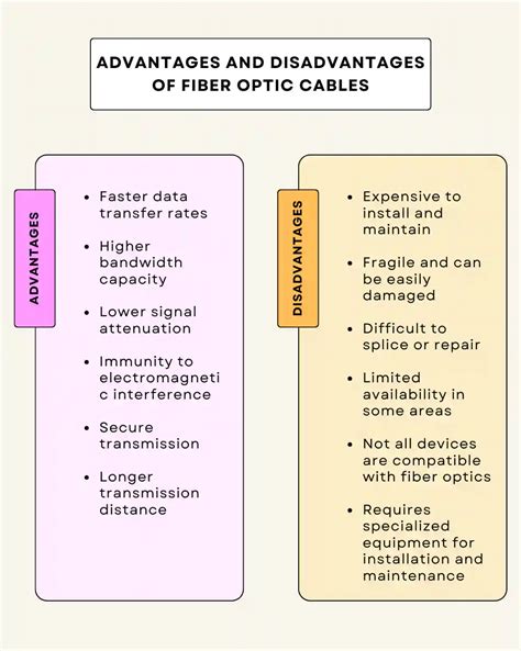 What Are The Advantages And Disadvantages Of Fiber Optic Cables