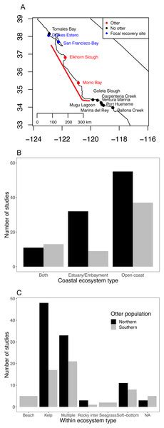 Species recovery and recolonization of past habitats: lessons for ...