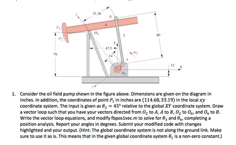 Consider the oil field pump shown in the figure | Chegg.com