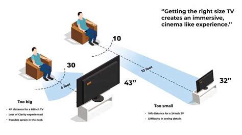 How to Choose the Best TV - Ultimate TV Buying Guide