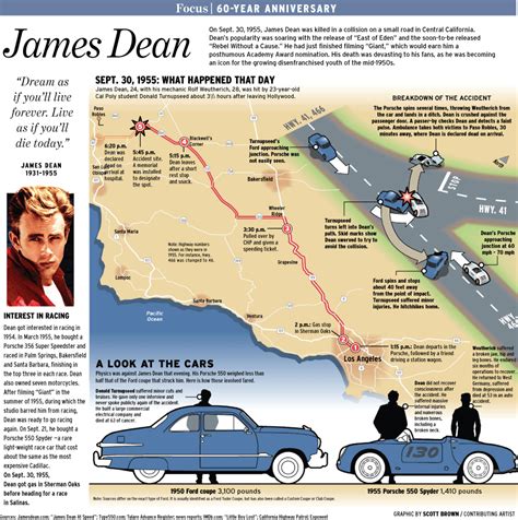 A look back at the crash that killed James Dean – Orange County Register