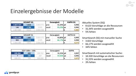 Automated selection and news aggregation for business reporting