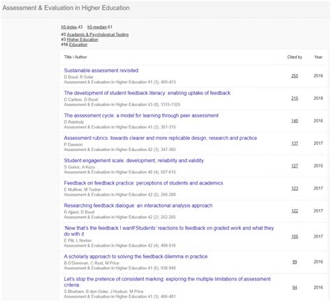 A look at Google Scholar metrics – CRADLE Blog