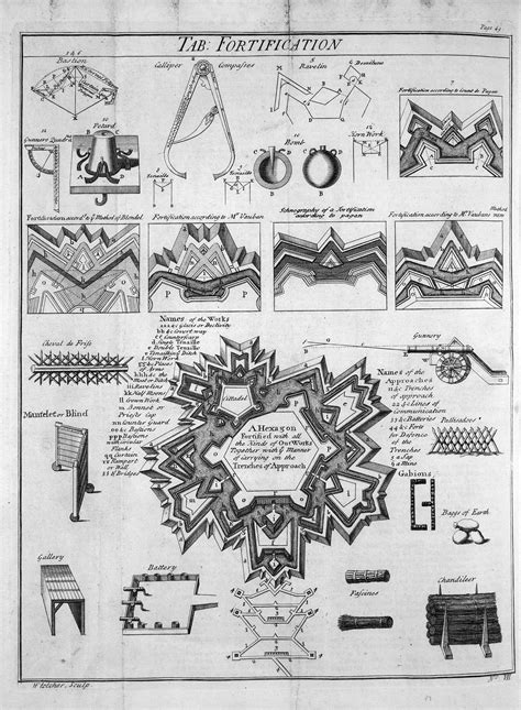 File:Table of Fortification, Cyclopaedia, Volume 1.jpg - Wikipedia